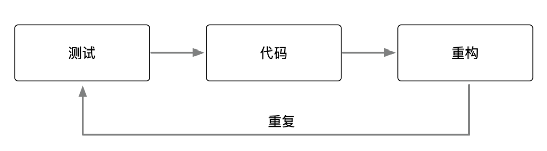 如何写出有效的单元测试