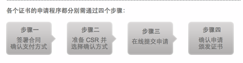 最深刻最通俗的HTTPS 原理详解，图文并茂