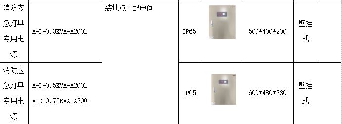 应急照明和疏散指示系统在化工厂房中的设计与产品选型