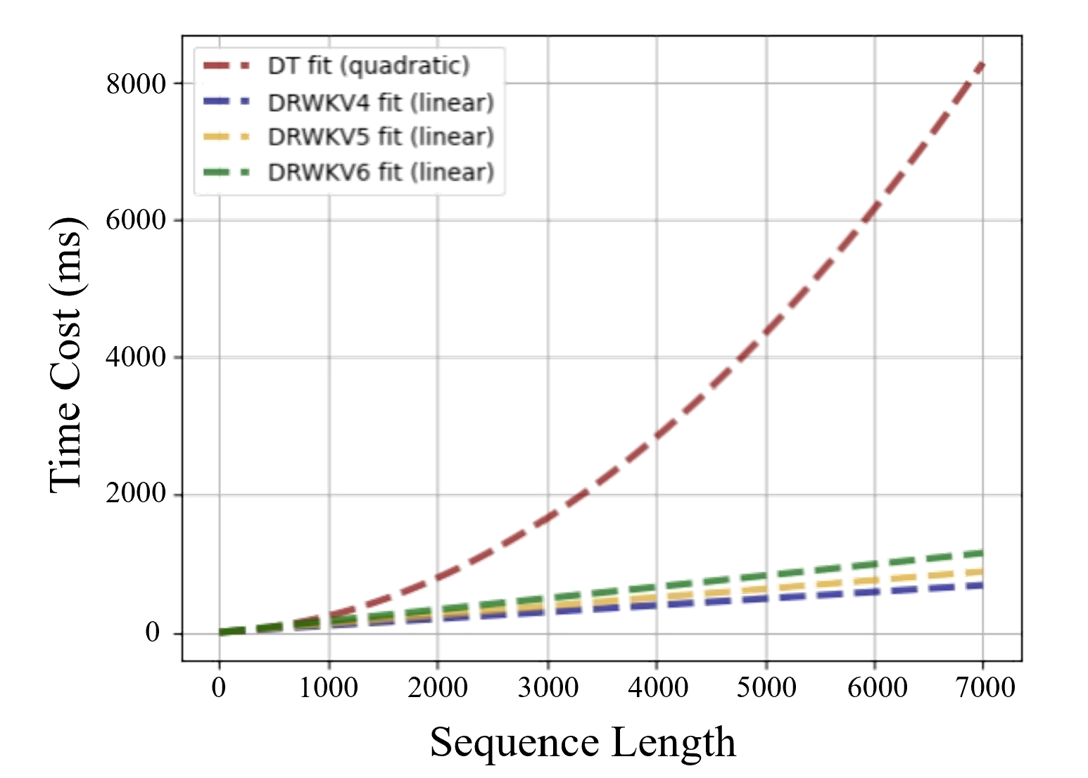 DRWKV-Method_TimeCost