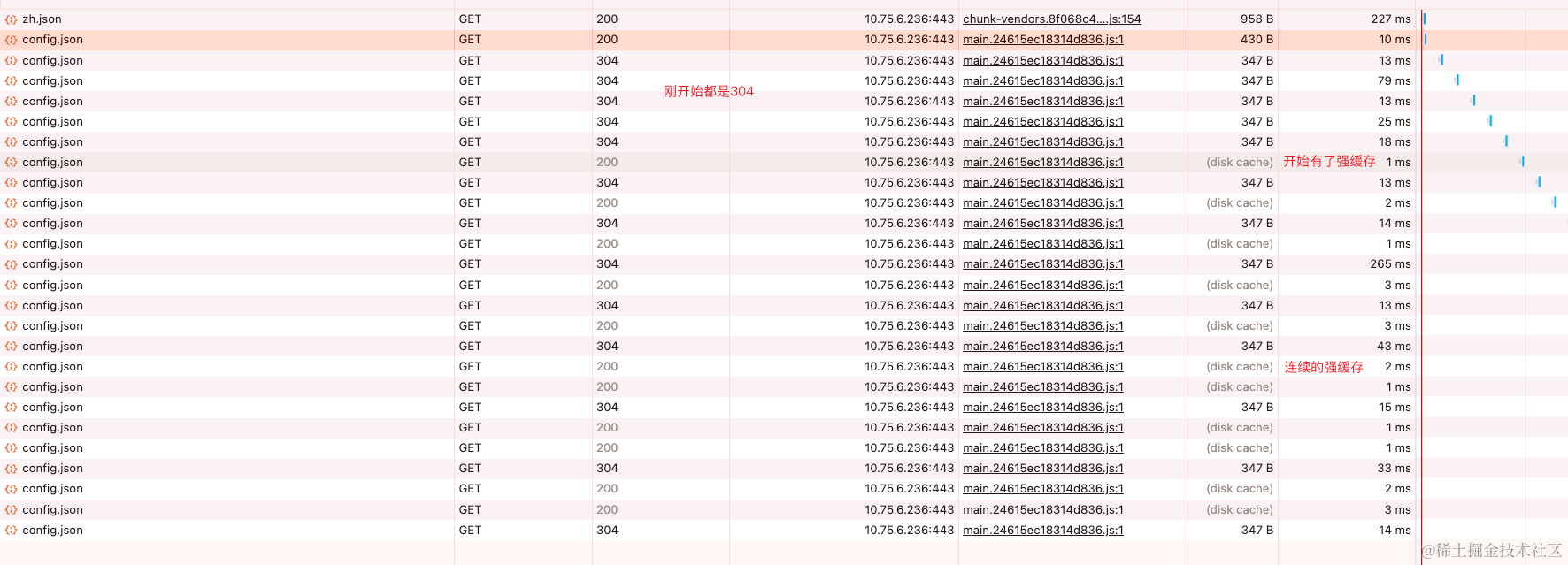 记一次将请求改为协商缓存的艰难过程