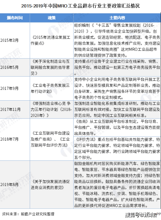 【行业分析】震坤行工业超市：数字化趋势下的生意该怎么做