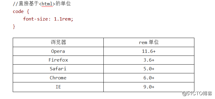 html选择列表样式,HTML CSS笔记列表与表格-CSDN博客