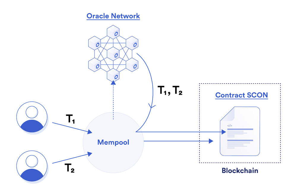 Chainlink的77种用法