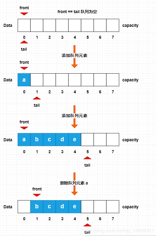 c数据结构队列栈尸体数据结构线性结构篇栈和队列