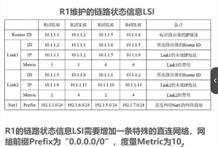 2014年计网408