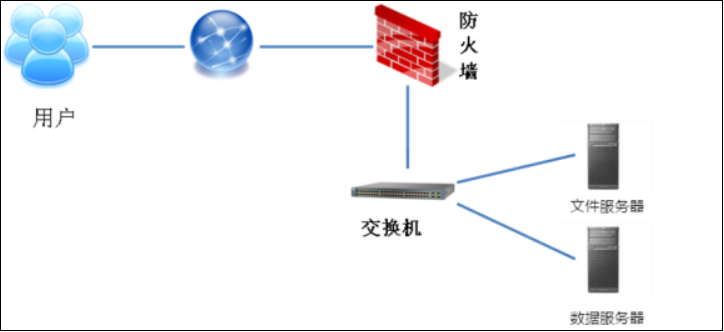 K12智慧校园-学工中心