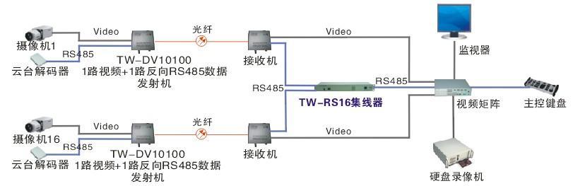 hub设备_「网络安全」网络设备篇（9）——集线器Hub