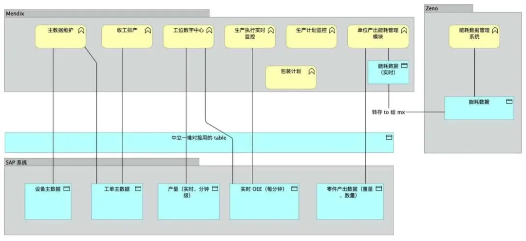 Mendix 创客访谈录｜Mendix赋能汽车零部件行业：重塑架构，加速实践与数字化转型