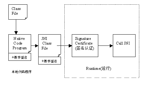 如何防止java jar被反编译