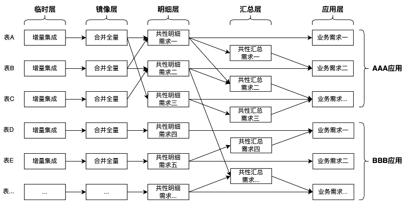 https://img-blog.csdnimg.cn/img_convert/5e16277d46454469b69a70fcd210b4ac.png