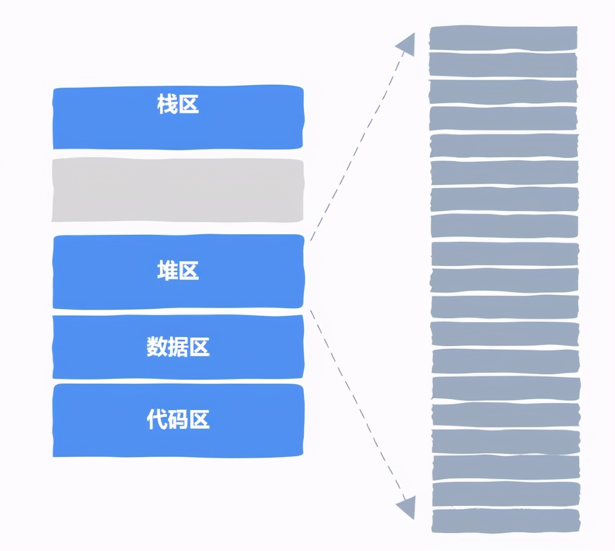 自己动手实现一个malloc内存分配器