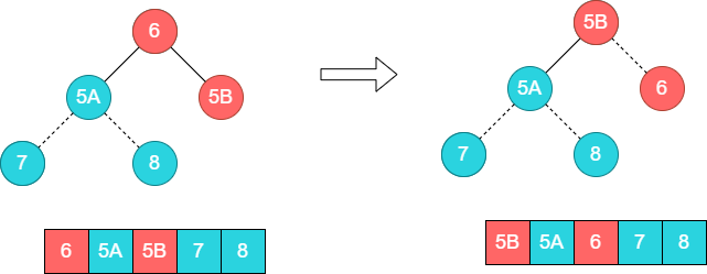 heapsort-stable9