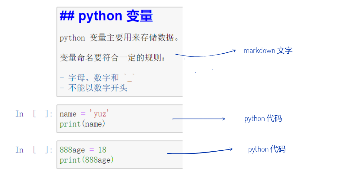 Python自动化 学 Python 作笔记，怎么能不用 Jupyter