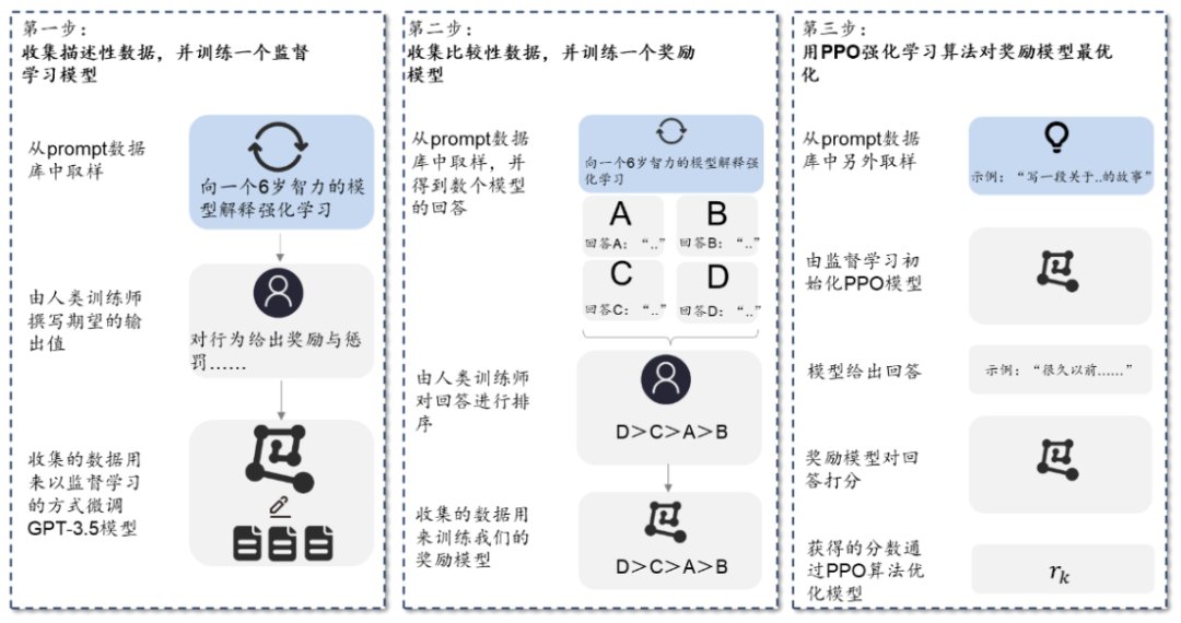 ChatGPT是什么？为何会引爆国内算力需求？