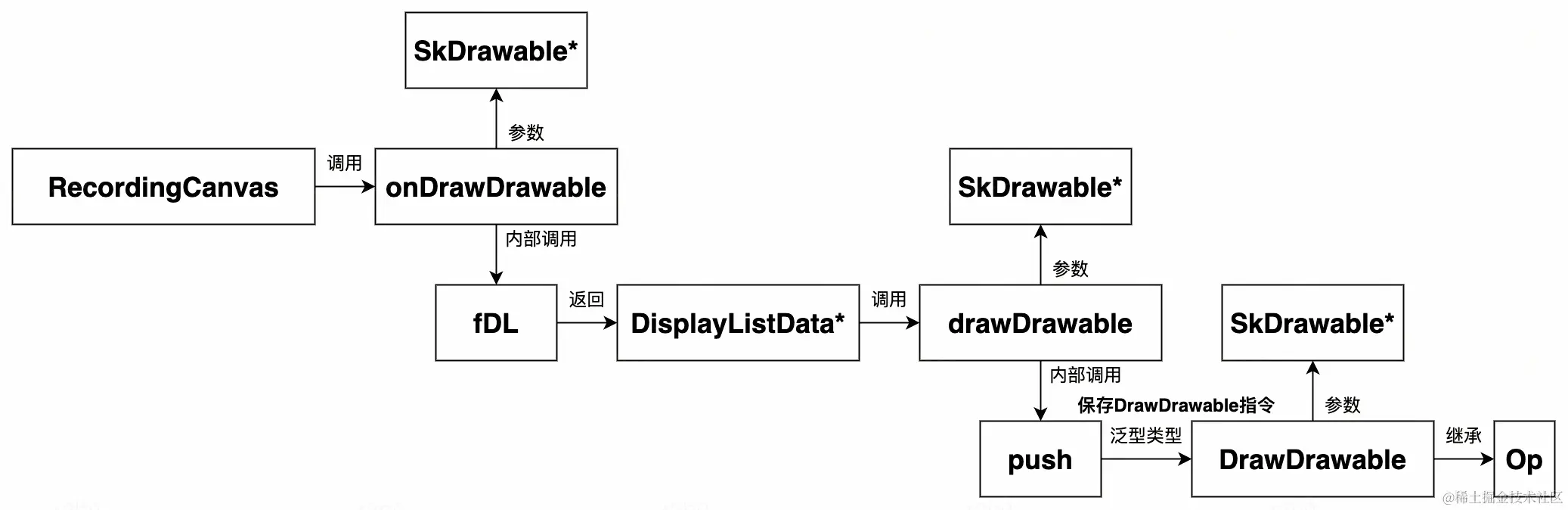 UML 图 (80)_edit_505392709650485.jpg