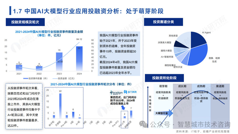 2024年中国ai大模型场景探索及产业应用调研报告