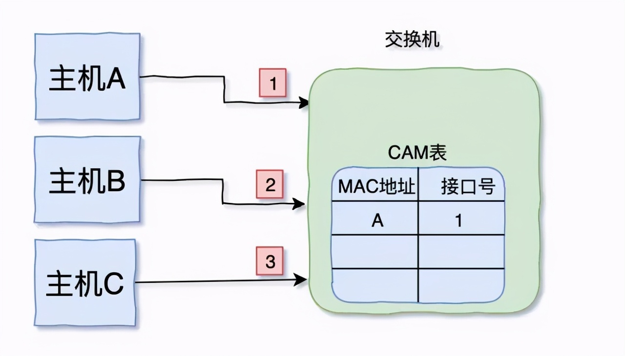 TCP/IP 基础知识总结