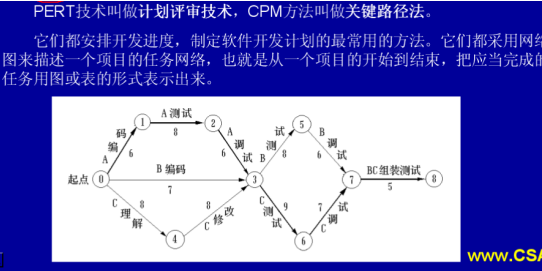 软考复习之软件工程篇