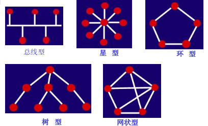 计算机网络划分的标准,计算机网络基础