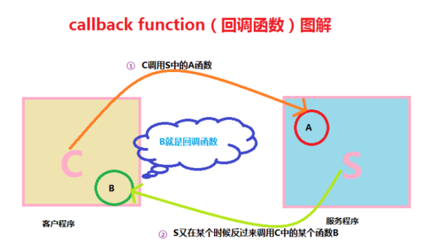 Matlab callback MATLAB CALLBACK 285995986 CSDN 
