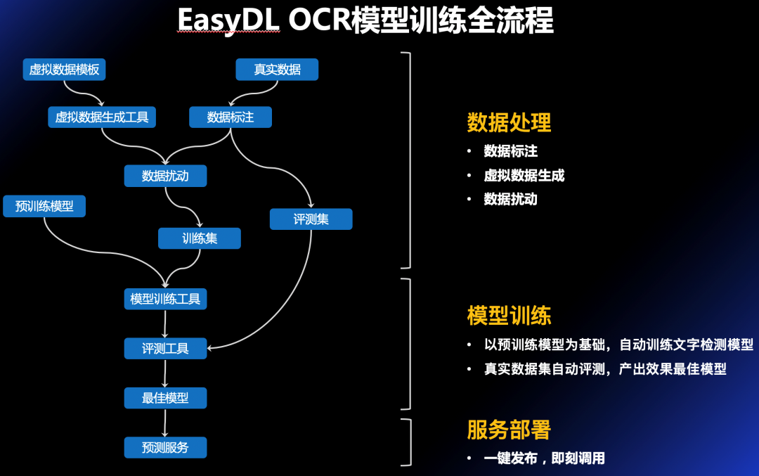 解决方案:百度收录提交工具：提升网站收录率的利器及使用技巧