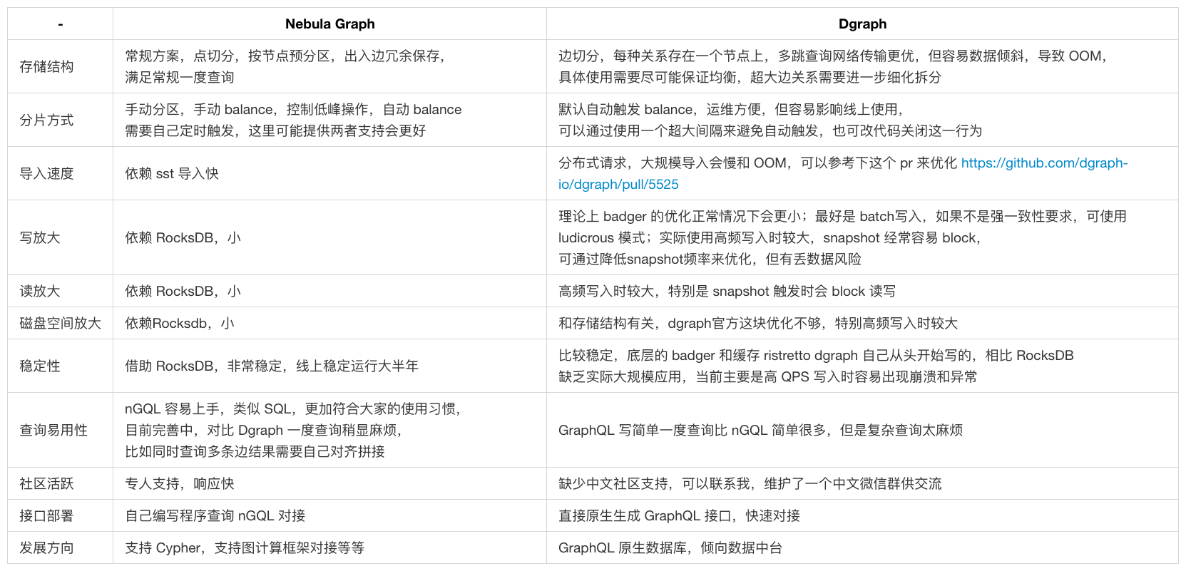 图数据库 Nebula Graph 在 Boss 直聘的应用