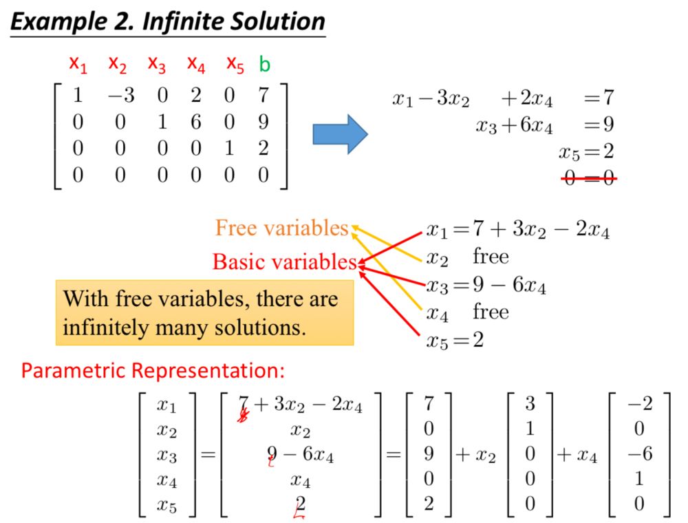 干货万字长文带你复习线性代数