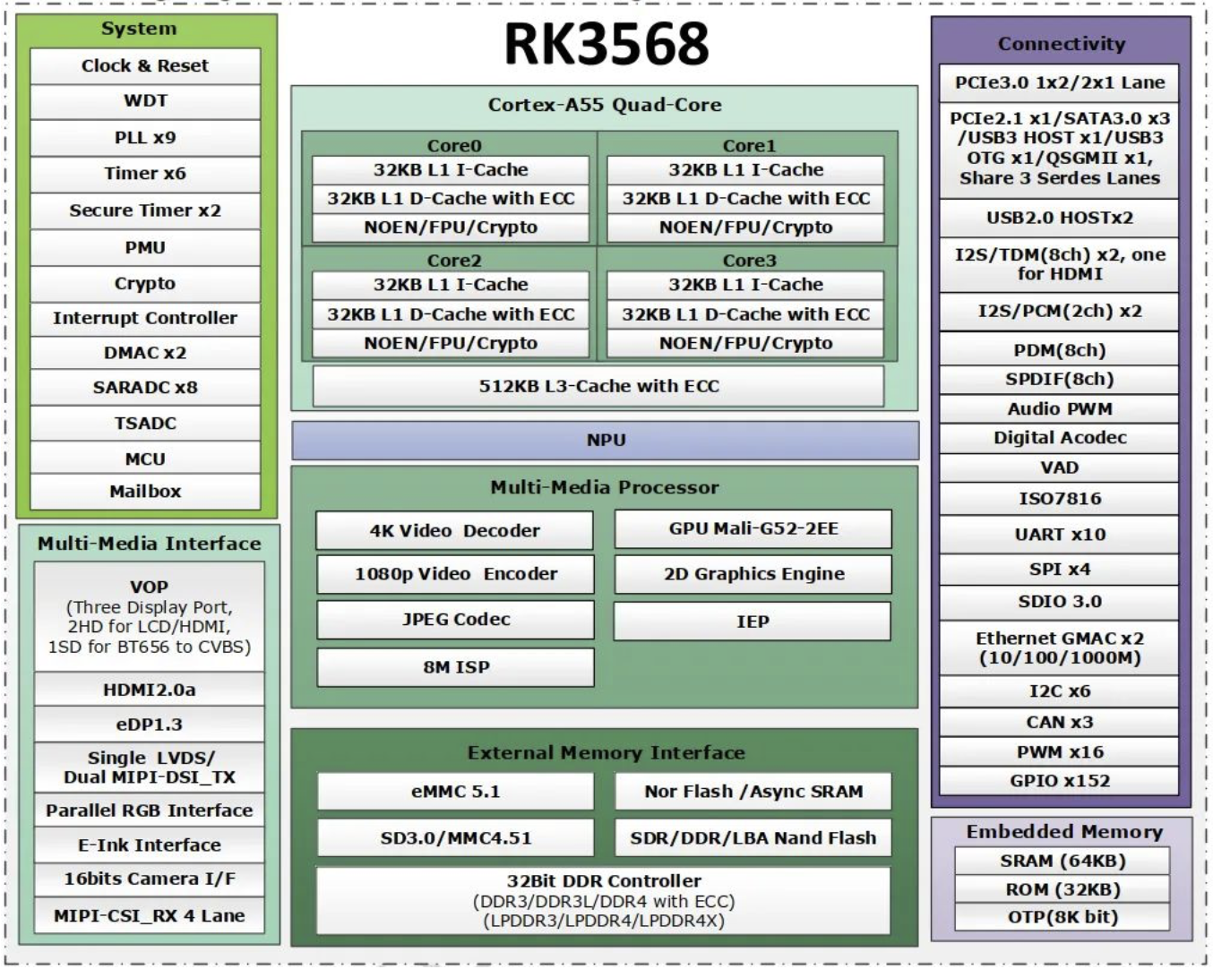 富设备标准平台：基于RK3568的DAYU200进入OpenHarmony 3.1 Relea