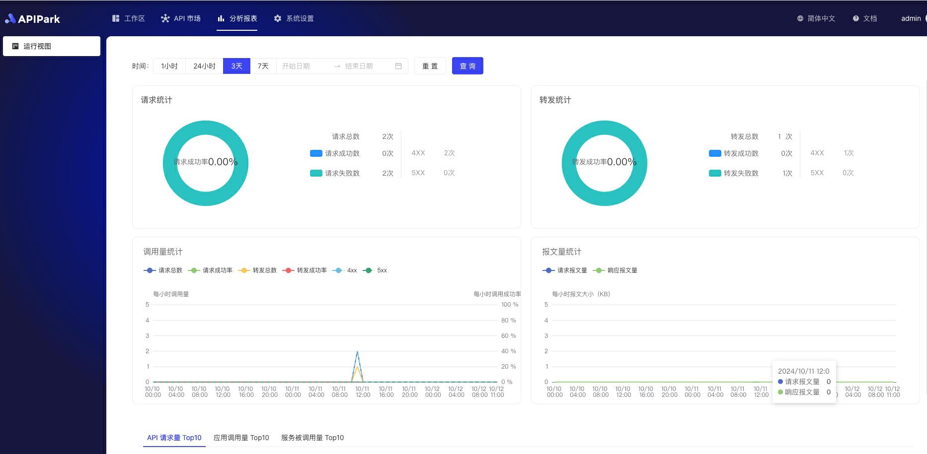 一文详述：AI 网关与 API 网关到底有什么区别_ai大模型api网关-CSDN博客