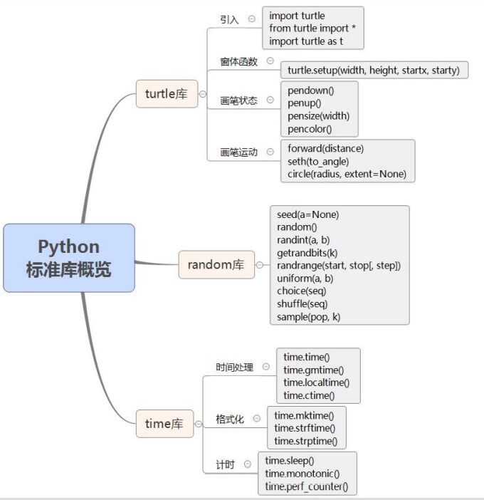 2021.9.5_9.Python标准库概览.png