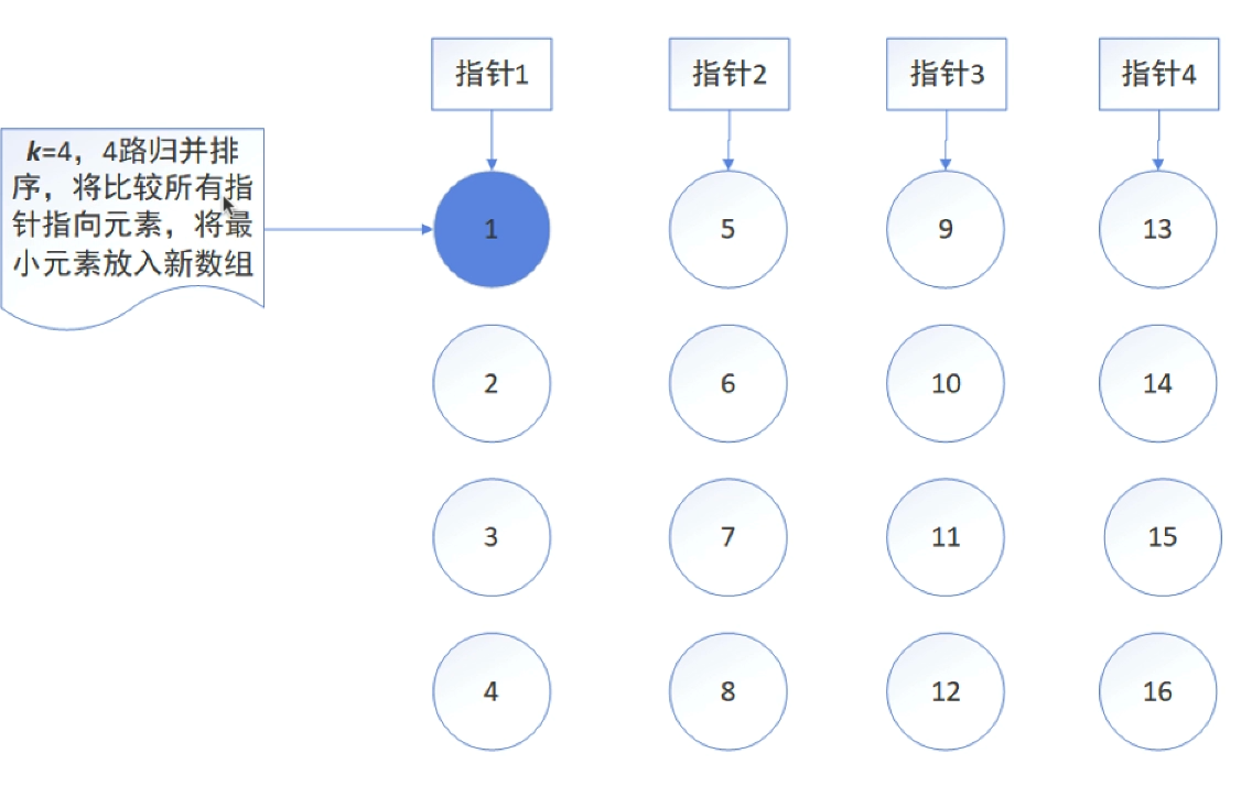 python实现k路归并排序