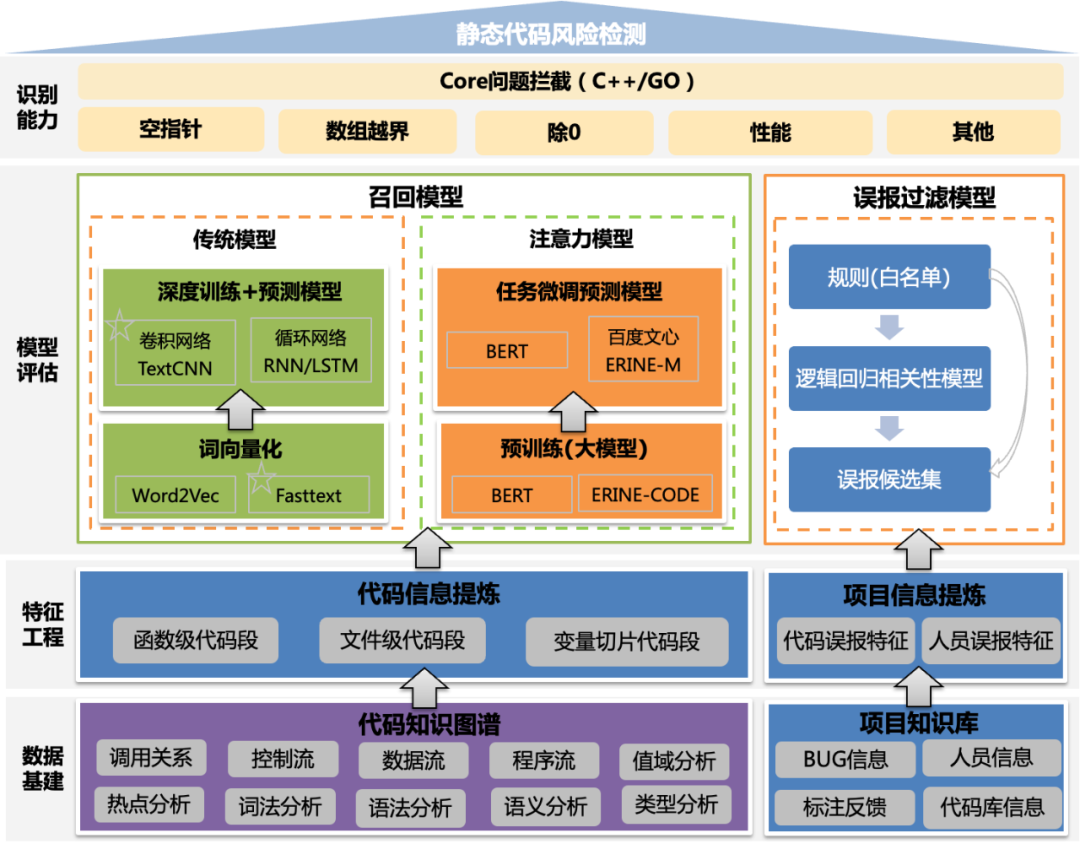 大模型在代码缺陷检测领域的应用实践