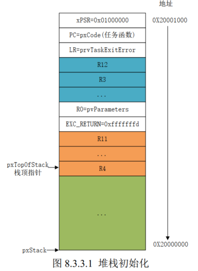 5e2eac3e45342ef42fd6078b3f8dff2b - FreeRTOS学习记录--任务创建函数详解