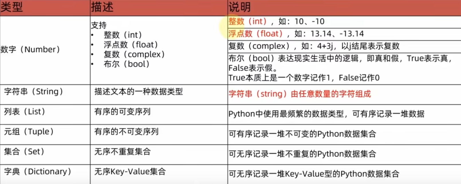 Python基础语法（1）