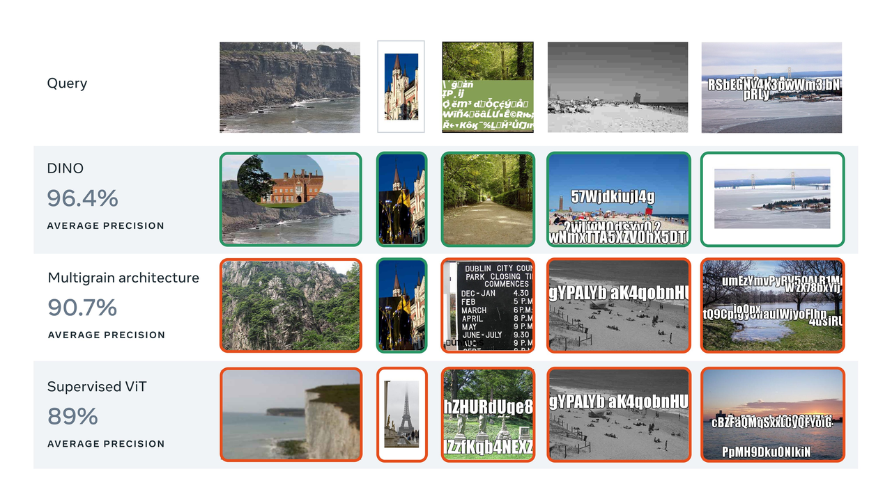 重塑自监督学习: DINO 网络如何颠覆视觉特征表示的常规方法_dino网络-CSDN博客