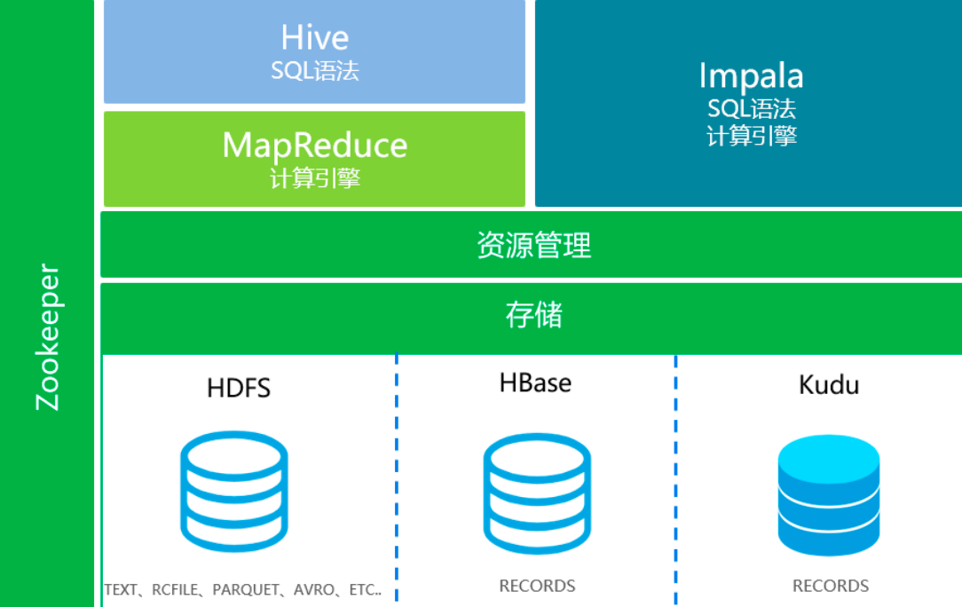 Kudu 客户端api编程、生态整合spark、flink、impalahive Kudu整合依赖包 Csdn博客