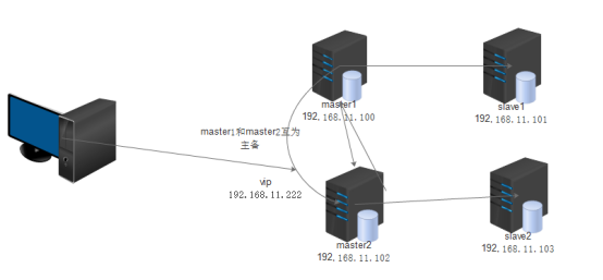 mysql 拷贝安装_Mysql的安装和主从复制