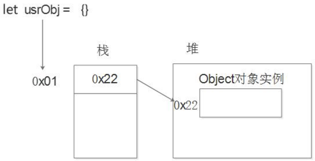 JavaScript基础—对象、内置对象、Math、案例分析—随机点名、猜数字游戏、生成随机颜色、网页页面渲染、堆栈