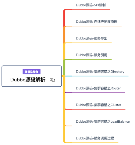 耗时半年，堪称奇迹！阿里架构师整合出258W字Java全栈面试题