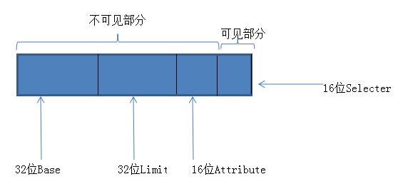 5e3a9746362423c05f0dab6f95fefd99 - 羽夏看Linux内核——段相关入门知识