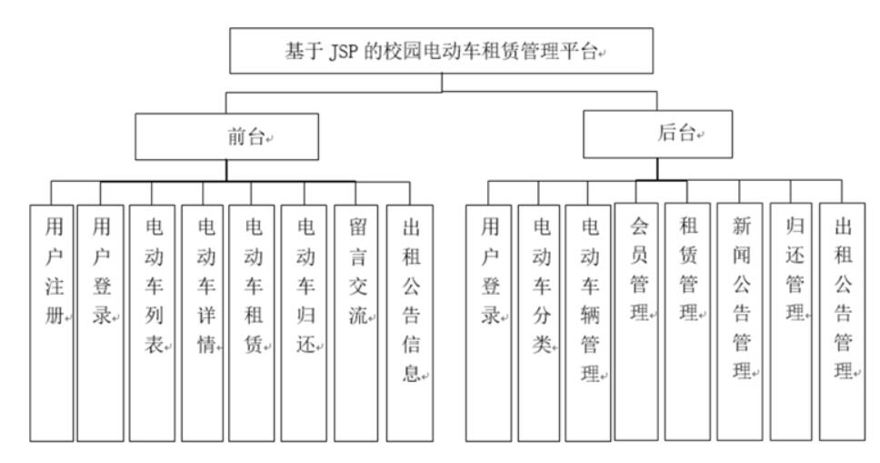 基于JSP的校园电动车租赁管理平台的设计与实现-计算机毕业设计源码+LW文档_搜索_04