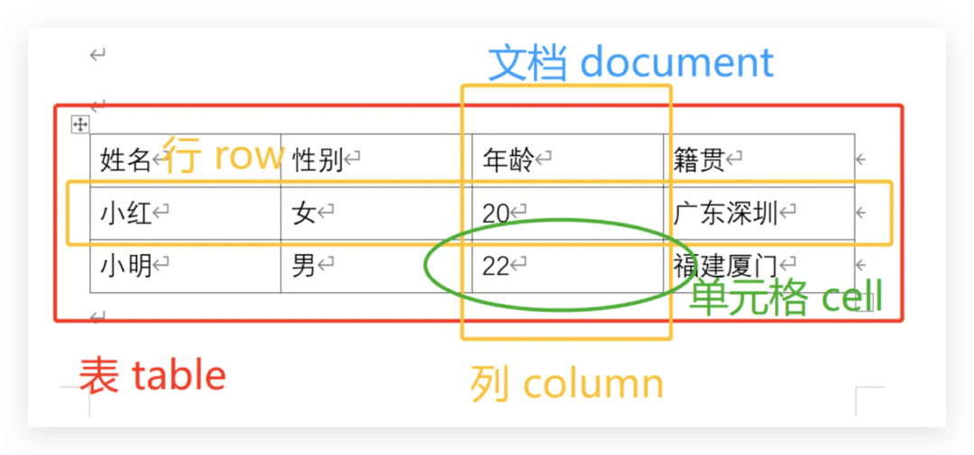 python docx runs_别再问我Python怎么操作Word了!-CSDN博客