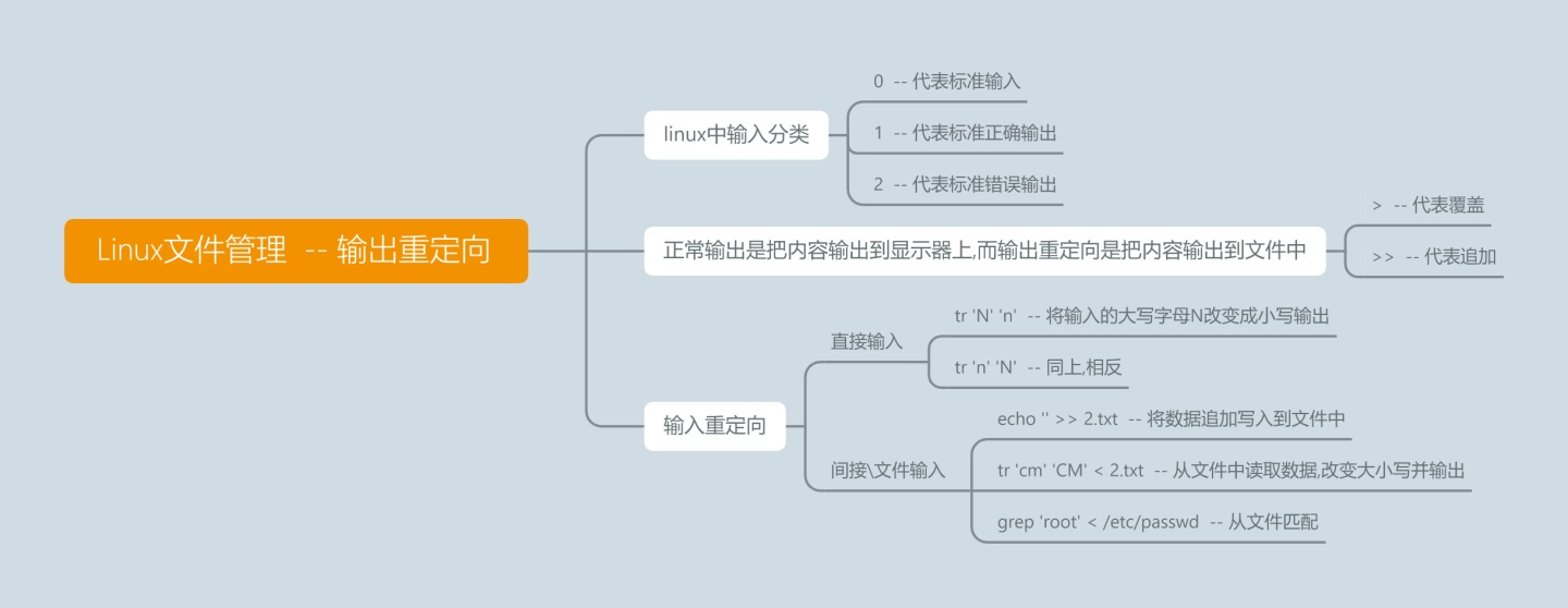 Linux 输出重定向 Linux文件管理 输出重定向 Weixin 的博客 Csdn博客