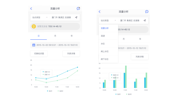 四信大中型灌区续建配套信息化方案_灌区移动端应用展示