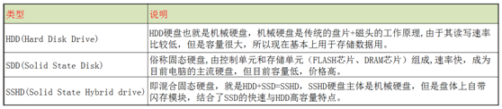 嵌入式开发人员，这些ROM、FLASH、硬盘技术知识，必须要了解