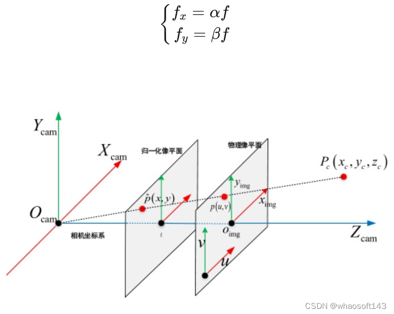 SLAM6_人工智能_02