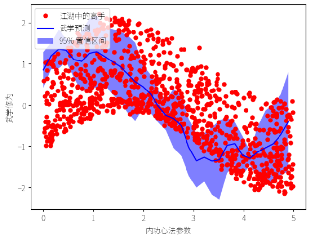 算法金 | 一个强大的算法模型，GPR ！！_数据_06