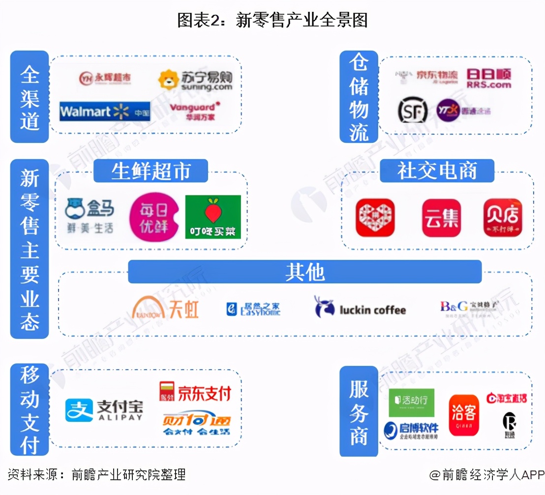 Foreseeing 2021: "A Panoramic Atlas of China's New Retail Industry in 2021"