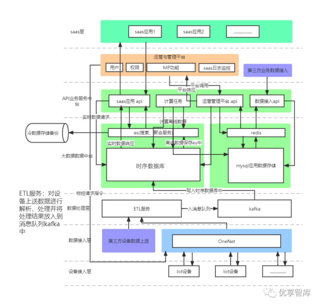 零碳智慧园区碳达峰碳中和双碳管理云平台建设方案(WORD)_零碳园区方案-CSDN博客